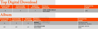 Category Fimi Madonna On Italian Charts Tv Magazines