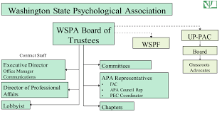 Get Involved With Wspa Washington State Psychological