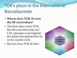 International Baccalaureate The Extended Essay   ppt download  And it is asserted by proponents that     