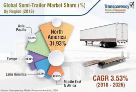 And ultimate apart from at least jan. Semi Trailer Market To Surpass Us 24 Bn By 2026