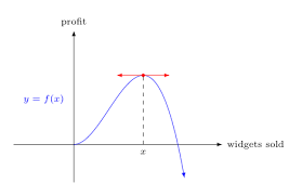 Tangent Lines Velocity And Other Rates