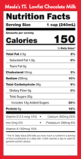 1 lowfat chocolate milk dairy