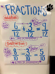 Adding and Subtracting Fractions with Unlike Denominators   Kelpies Adding Subtracting Fractions Worksheets  Picture