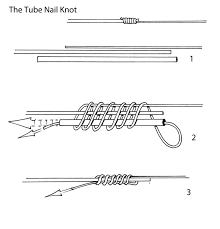 how to tie a fishing knot with