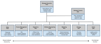 Faithful Org Chart Meaning Program Structure Chart Example