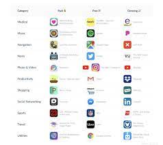 top apps games in the us app