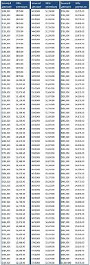 Insurance Rates Texas Title Insurance Rates