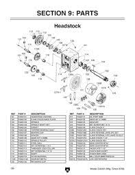 bench lathe at grizzly