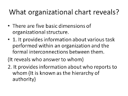 Organizational Structure And Design Ppt Video Online Download