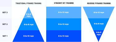 pyramid training the ultimate guide to