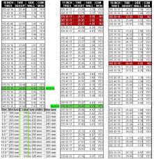 285 35 17 Tires Handy Tire Size Chart Dsmtuners