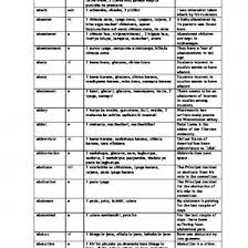 Kolej universiti insaniah kertas kerja dasar majlis anugerah dekan kulliyyah syariah tarikh 18 september 2013 tempat dewan sultan abdul halim muadzam shah anju… Malay To English Dictionary 8x4e1g55yl3j