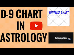 D 9 Chart Navamsa Chart Analysis Marriage And Spouse