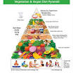Recommend Daily Food Pyramid from oldwayspt.org