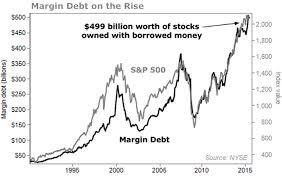 Stock Market Margin Debt Dont Let This Nonsense Number