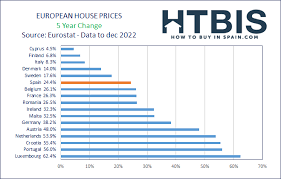 european real estate market in 2023