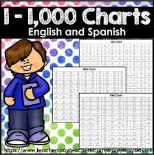 Number And Number Words Charts 1 1 000 English And Spanish