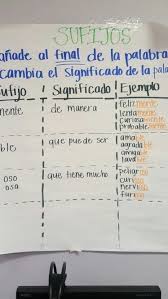 Sufijos Suffixes Spanish School Spanish Anchor Charts