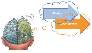 Organisation Design Vs Organisation Development Orgvue Blog