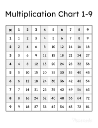 multiplication charts free printable