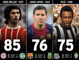 Born 3 november 1945) is a german former professional footballer. Can Messi Surpass Gerd Muller S Record Bootkings