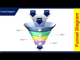 Make Sales Funnel Chart In Excel Youtube