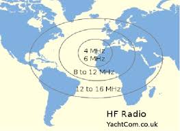 Marine Hf Ssb Radio
