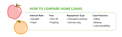 Best Home Loans Dec 2019 Compared By The Experts Mozo