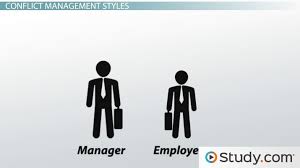 What Is Conflict Management Definition Styles Strategies