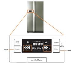 Type c models display setting temperature if the refrigerator is in demo mode. Gn970d Zqvz9om