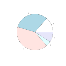 Pie Plot With Base R The R Graph Gallery