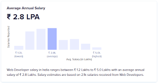 web developer salary in india