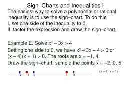 1 6 Sign Charts And Inequalities I