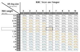 Engagement Ring Finger Coverage Chart It Shows The Weight