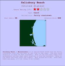 Salisbury Beach Surf Forecast And Surf Reports