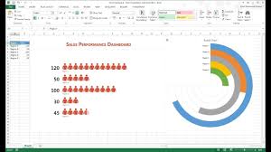 Excel Dashboard Data Visualization In Excel 2013