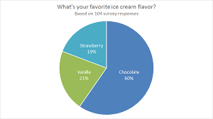 Pie Chart Survey Results Favorite Ice Cream Flavor Exceljet