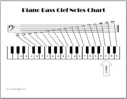 Piano Bass Clef Notes Bass Clef Notes Piano Piano Lessons