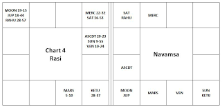 Saturn Rahu Conjunction In Navamsa Chart Systems
