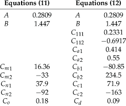 Coefficients In Equations 11 And 12