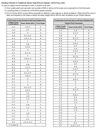 10 All Inclusive Quarter Exam Grade Chart