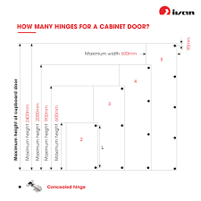 how many hinges for a cabinet door