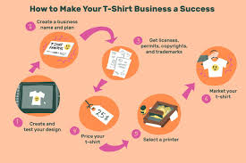how to start a t shirt business from home