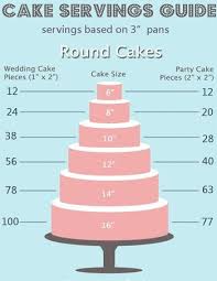 Conclusive Cake Pan Sizes And Servings Chart Wedding Cake