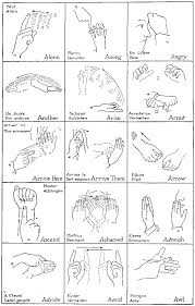 Indian Sign Language Chart Al