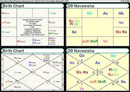 Precise Jyotish Birth Chart Jyotish Chart How To Read Bhava
