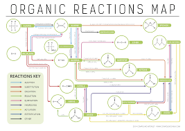 Organic Chemistry Reaction Map This Amazing Something