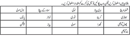 food chart for sugar patient in urdu weight loss formula in urdu klemburan g