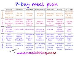 Meal Plan Shared By Rikke Worm On We Heart It