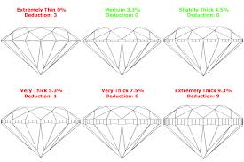 What Is The Diamond Girdle And Is It Important Whiteflash